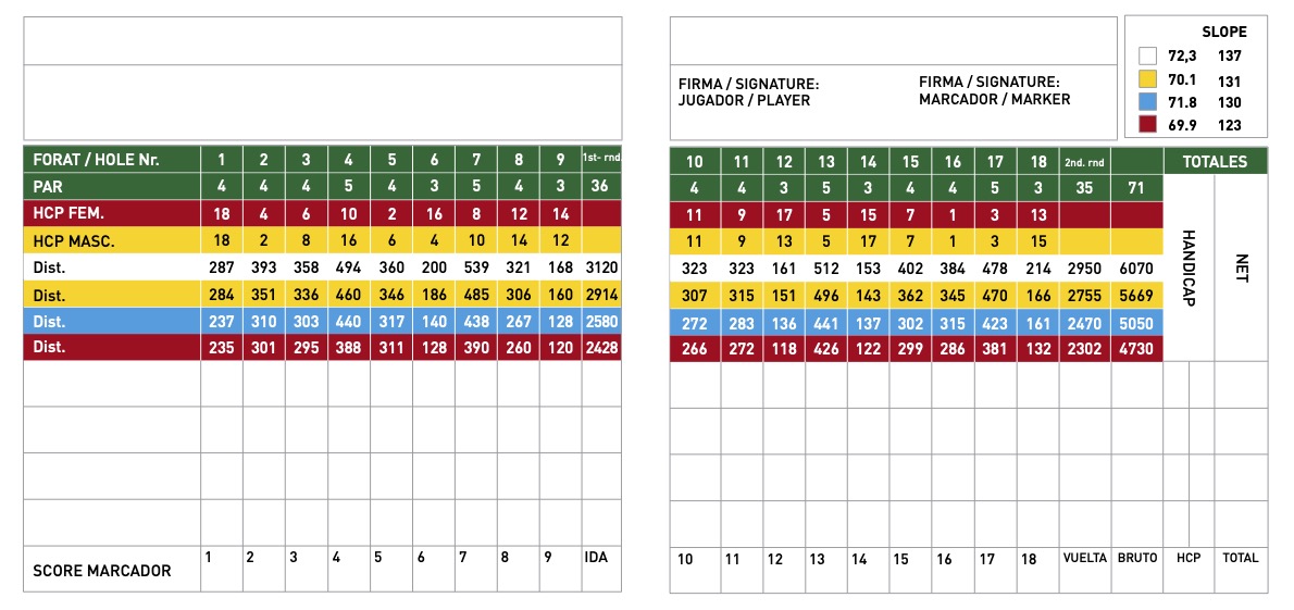 Scorecard Golf Peralada