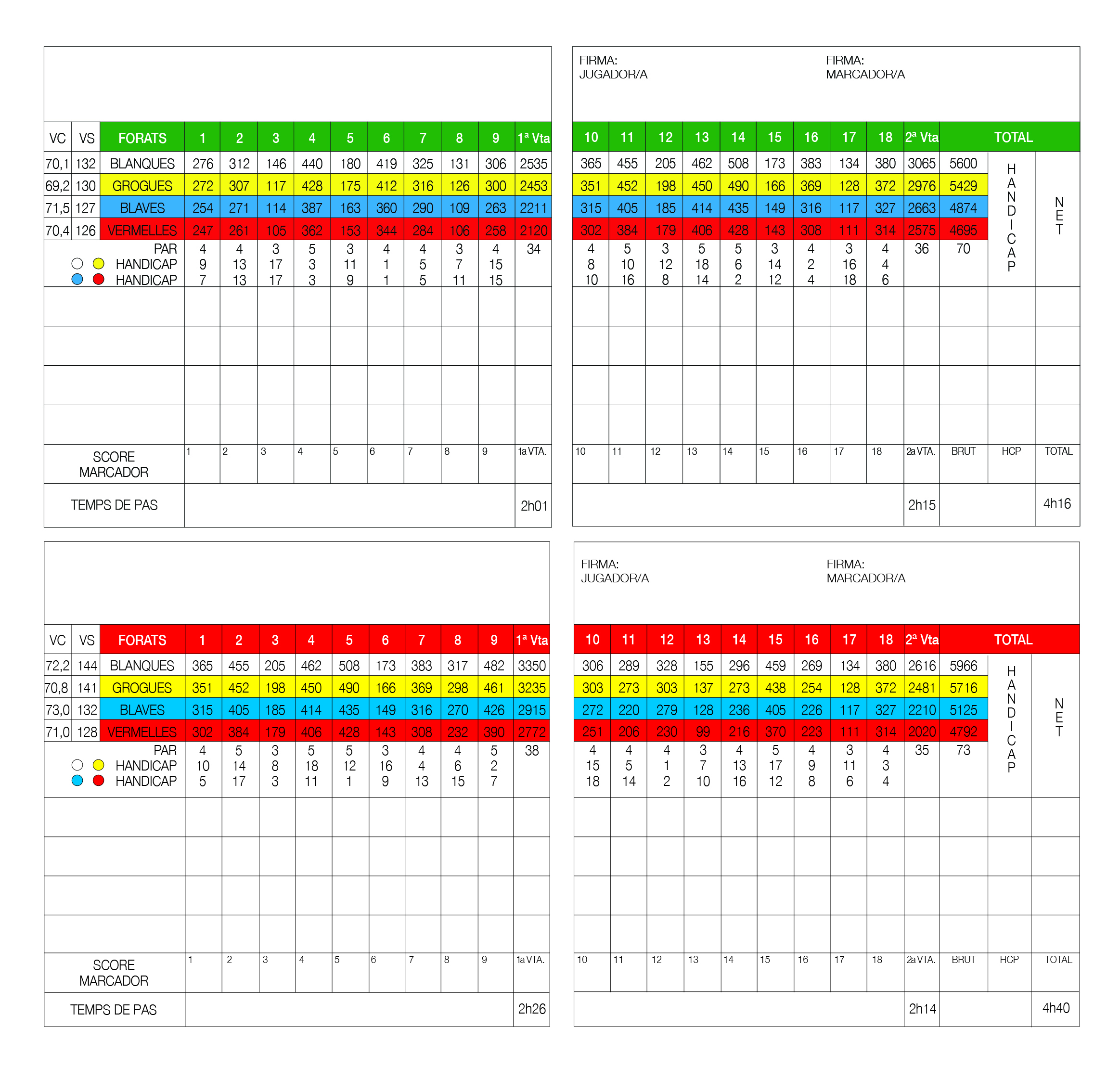 Golf Costa Brava Scorecard